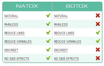 Natox Vs Botox