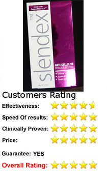Slendex Rating