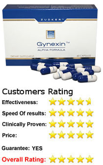 Gynexin Rating